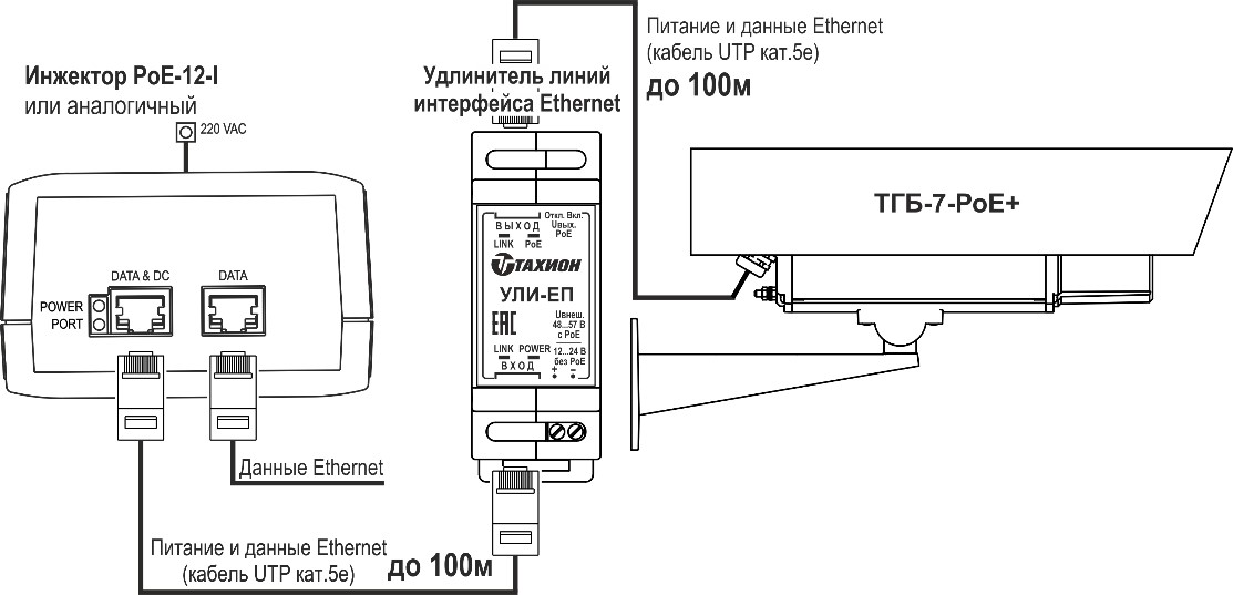 Термокожух для тепловизоров <br>ТГБ-7 ТВ-PoE+ 27