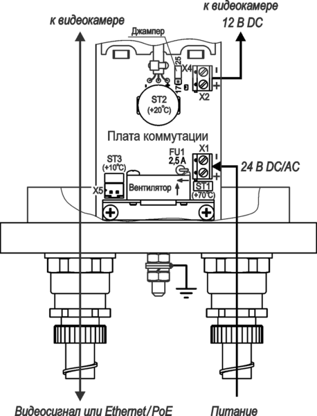 Схема подключения IP-видеокамеры 24VDC-AC