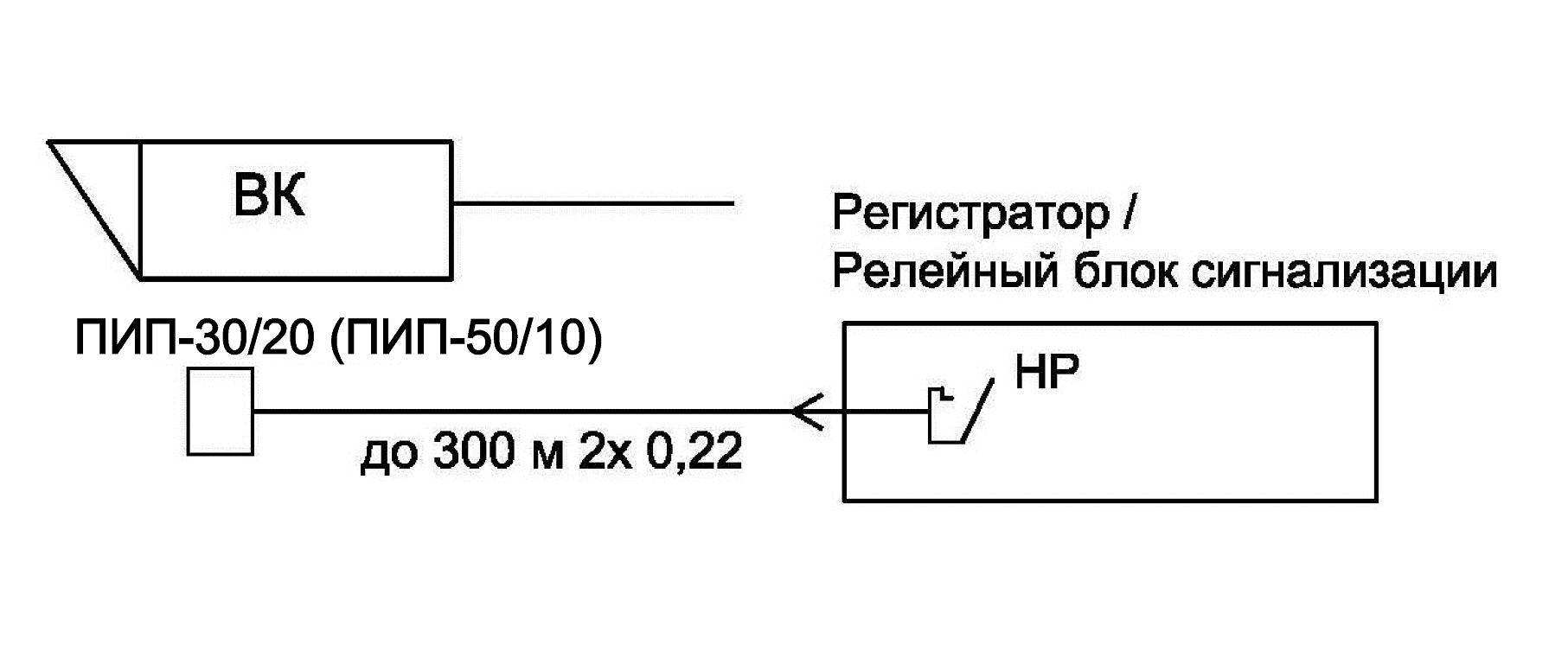 Прожектор инфракрасный периметровый <br>ПИП-50/10 30