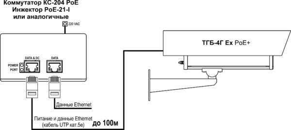 Видеокамера взрывозащищённая сетевая наружной установки ТВК-84 PoE+ ВБ (AXIS P1377, f=2.8-8.5мм) (Модель снята с производства) 16