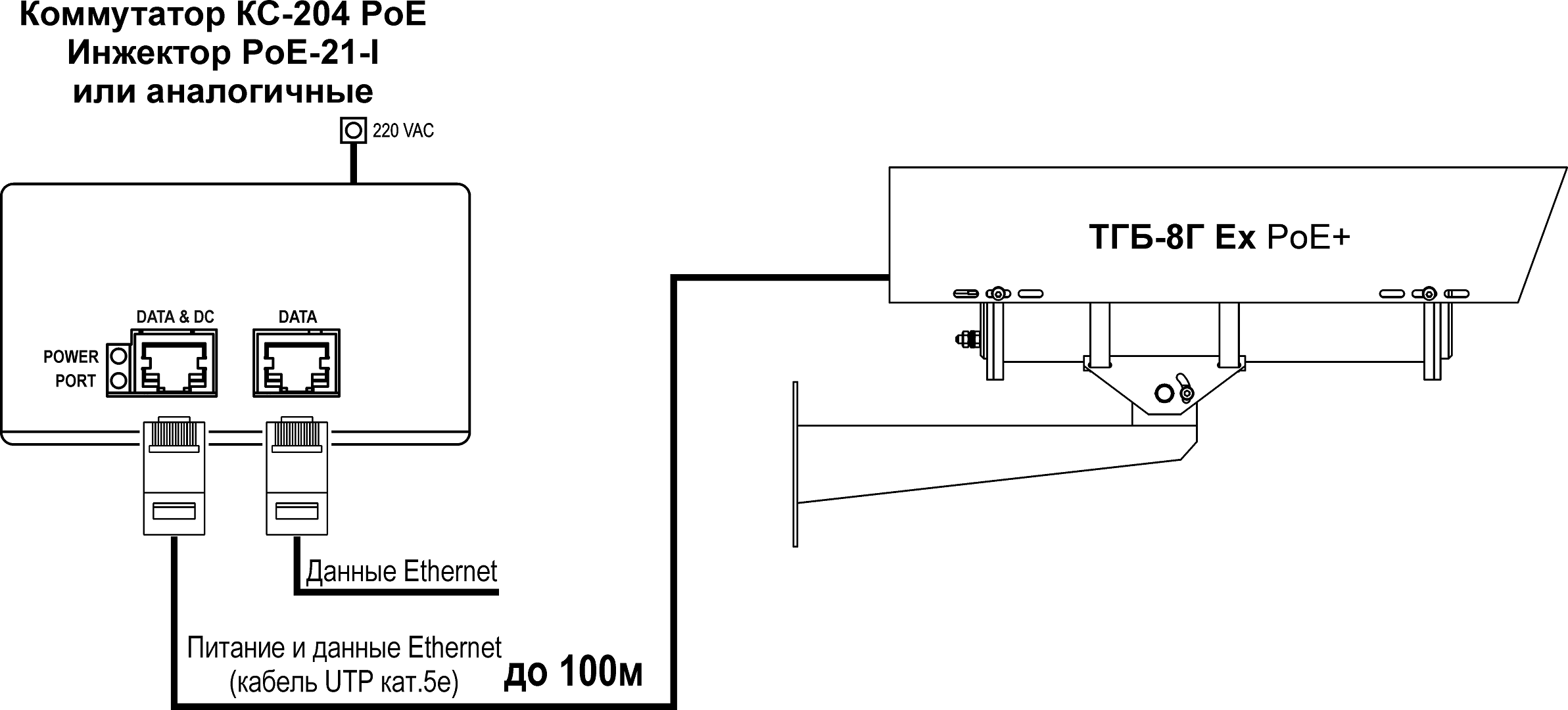 Видеокамера взрывозащищённая сетевая наружной установки из нержавеющей стали <br>ТВК-182 PoE+ ВБ ( LTV CNE-450 00, f=5-50мм ) 22