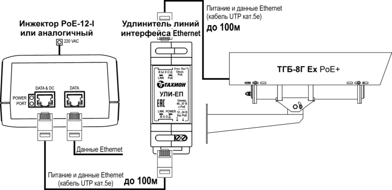 Пример подключения термокожуха ТГБ-8Г Ех PoE+