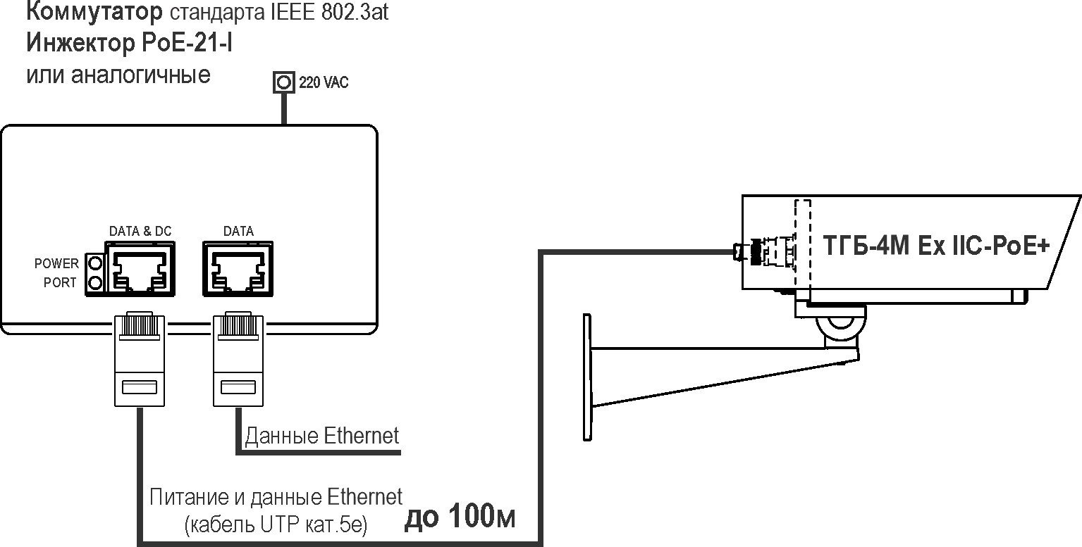 Термокожух взрывозащищенный (1Ex db IIC T6 Gb X / Ex tb IIIC T80°C Db X)<br>ТГБ-4М Ex IIC PoE+ 23