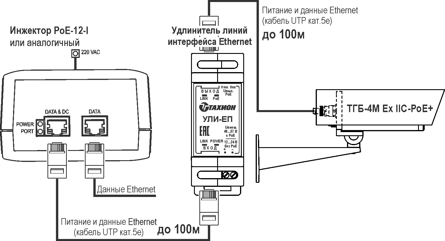 Термокожух взрывозащищенный (1Ex db IIC T6 Gb X / Ex tb IIIC T80°C Db X)<br>ТГБ-4М Ex IIC PoE+ 24