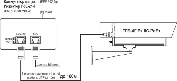 Термокожух взрывозащищенный (1Ex db IIC T6 Gb X / Ex tb IIIC T80°C Db X) <br>ТГБ-4Г Ex IIC-PoE+ 18