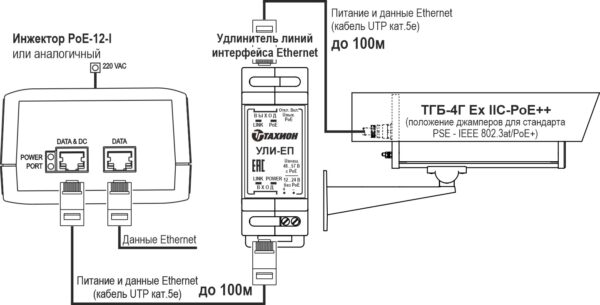 Термокожух взрывозащищенный (1Ex db IIC T6 Gb X / Ex tb IIIC T80°C Db X) <br>ТГБ-4Г Ex IIC-PoE++ 18