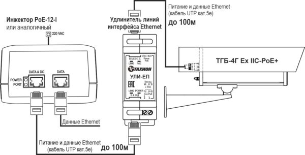 Термокожух взрывозащищенный (1Ex db IIC T6 Gb X / Ex tb IIIC T80°C Db X) <br>ТГБ-4Г Ex IIC-PoE+ 19