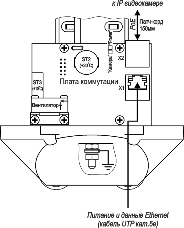 Термокожух для тепловизоров <br>ТГБ-7 ТВ-PoE+ 16