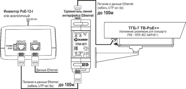 Термокожух для тепловизоров <br>ТГБ-7 ТВ-PoE++ 19