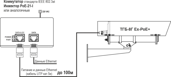 Видеокамера взрывозащищённая сетевая наружной установки из нержавеющей стали <br> ТВК-144-IP-8Г-Z18-PoE+ Ex 18