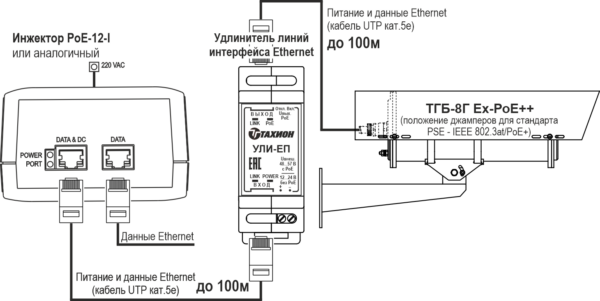 Видеокамера взрывозащищённая сетевая наружной установки из нержавеющей стали <br>ТВК-120-IP-8Г-Z30-PoE+ Ex 19