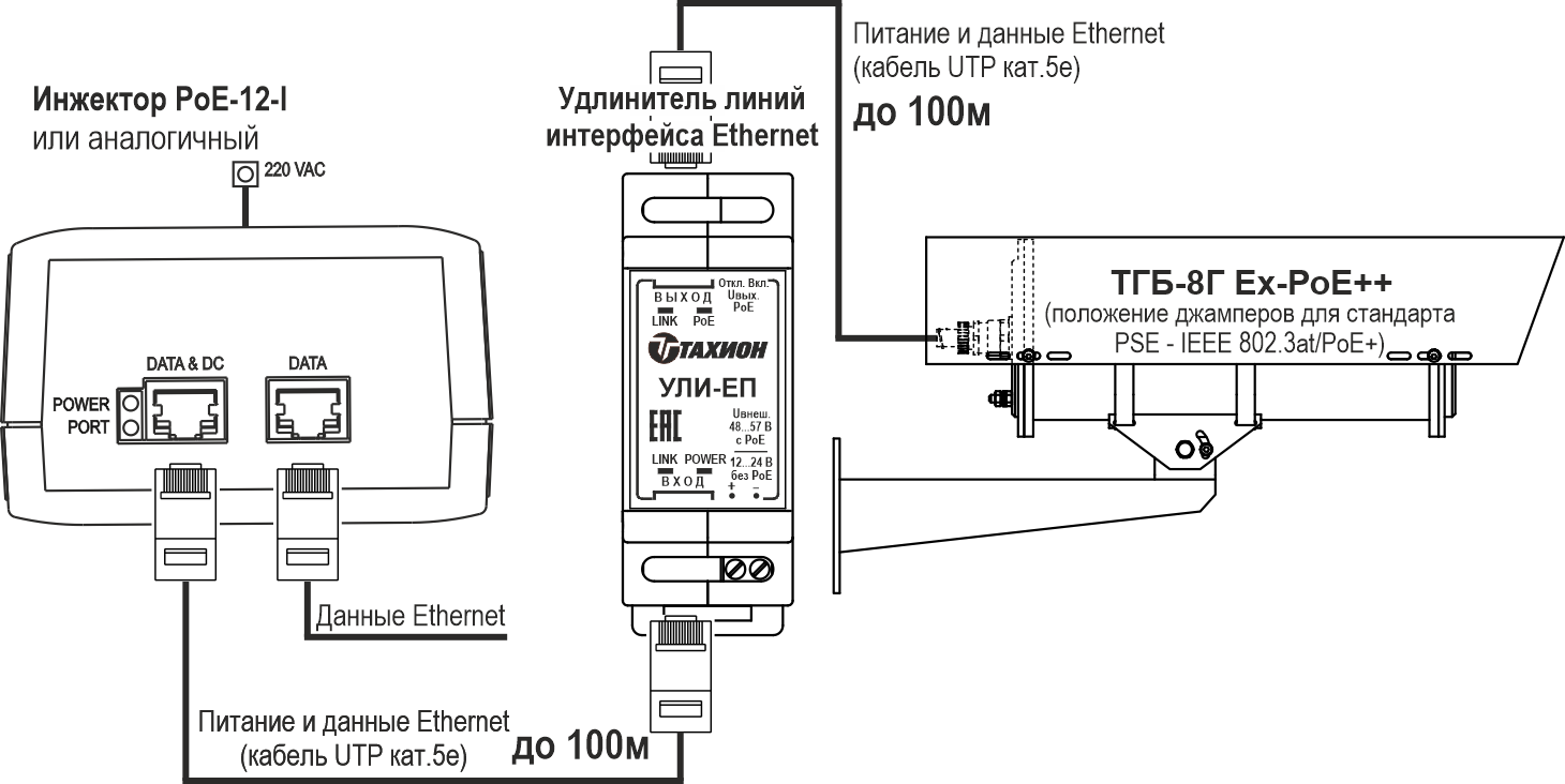 Видеокамера взрывозащищённая сетевая наружной установки из нержавеющей стали <br>ТВК-120-IP-8Г-Z30-PoE+ Ex 26