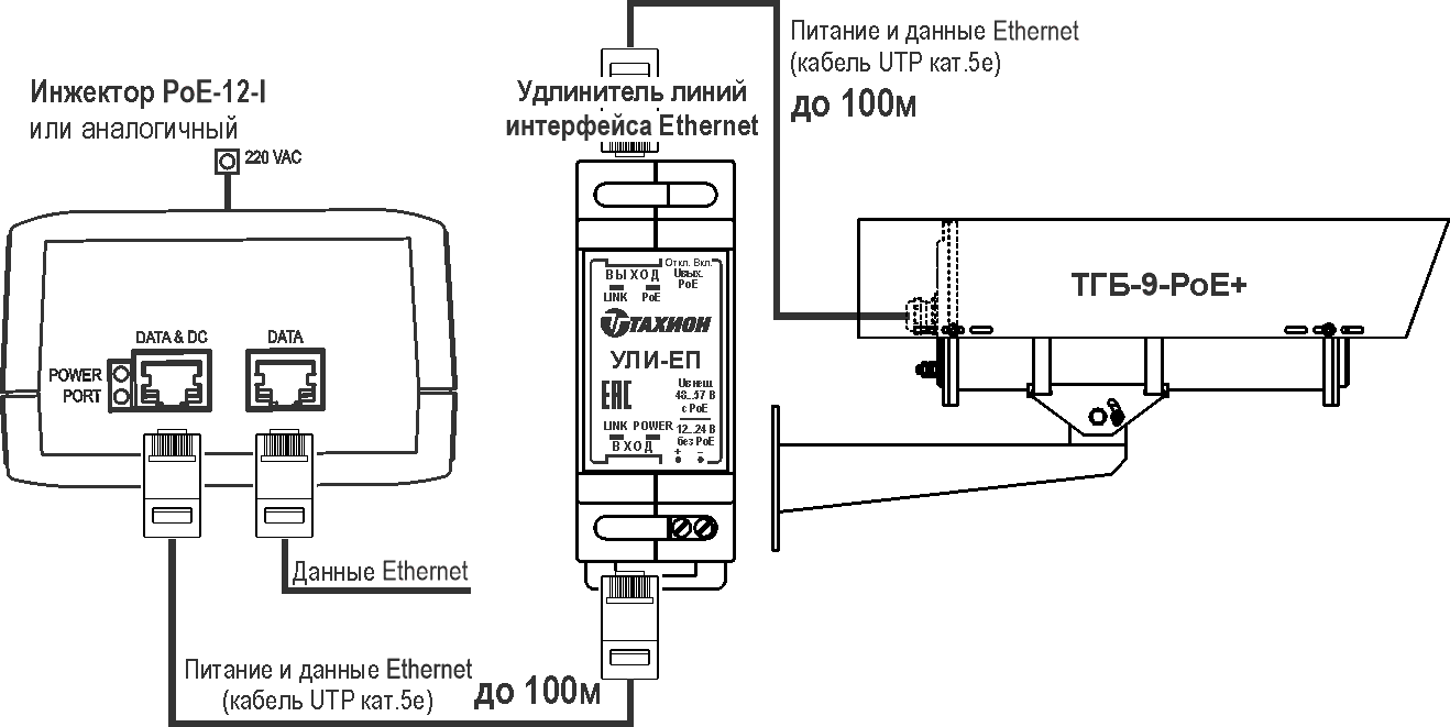 Видеокамера сетевая наружной установки из нержавеющей стали <br>ТВК-80-IP-9-V2812-PoE+ 25