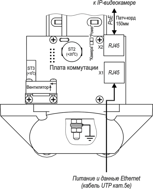 Термокожух для тепловизоров <br>ТГБ-7 ТВ-PoE+ 16